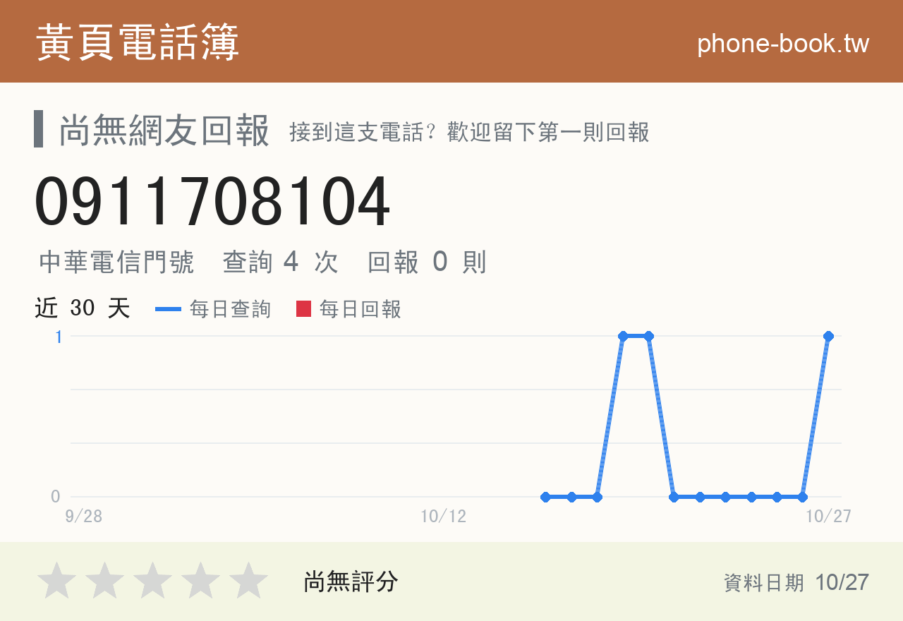 0911708104 評分卡：查詢 4 次、網友回報 0 則
