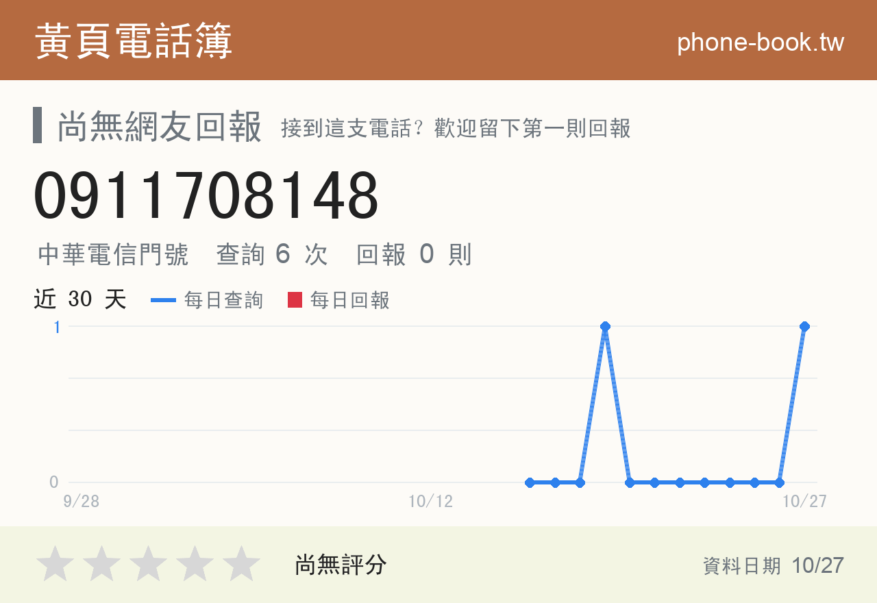 0911708148 評分卡：查詢 6 次、網友回報 0 則