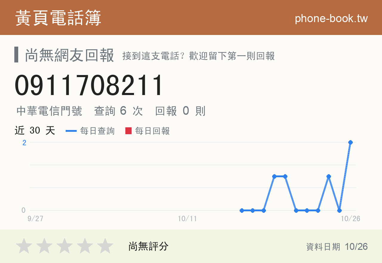 0911708211 評分卡：查詢 6 次、網友回報 0 則