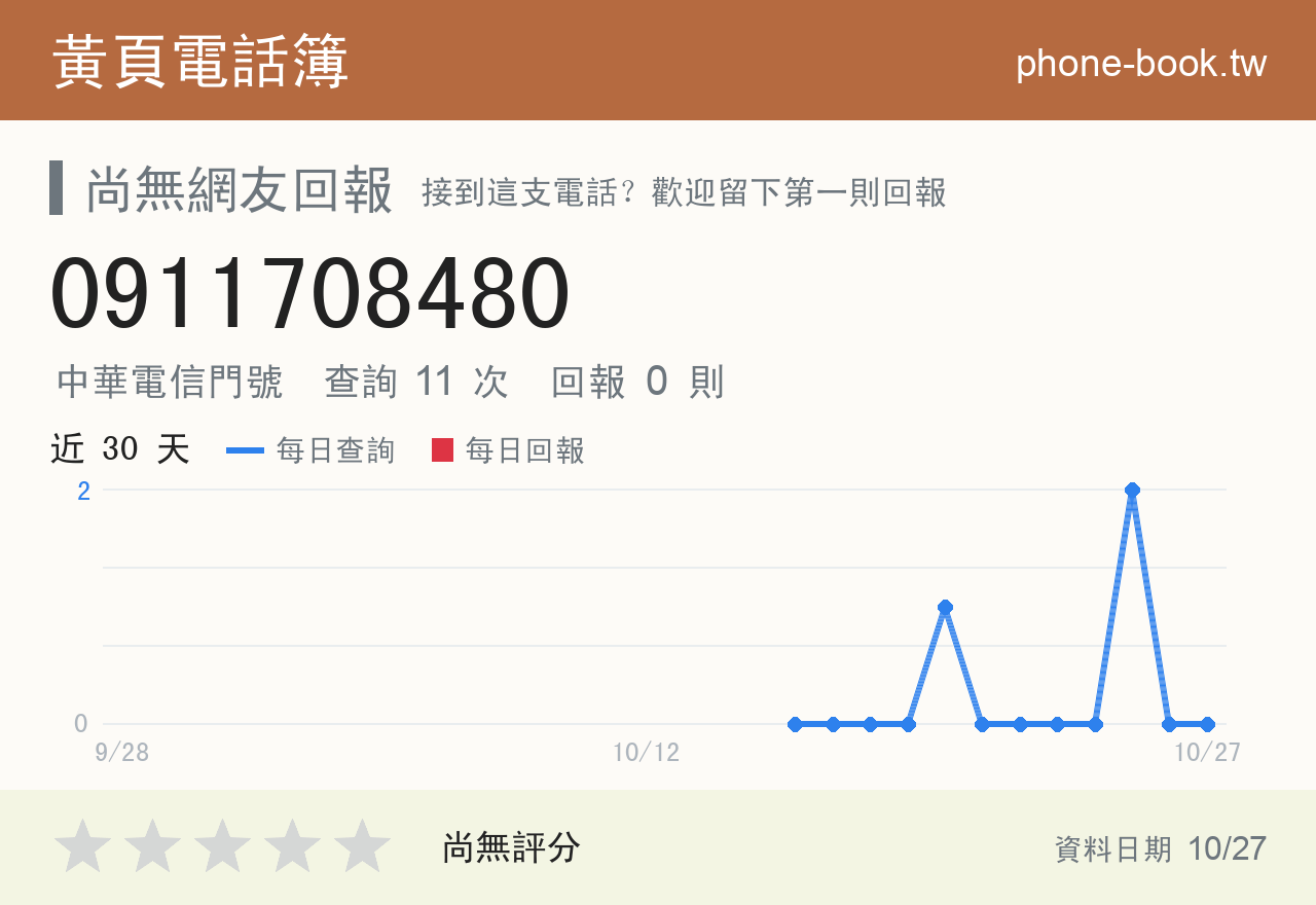 0911708480 評分卡：查詢 11 次、網友回報 0 則