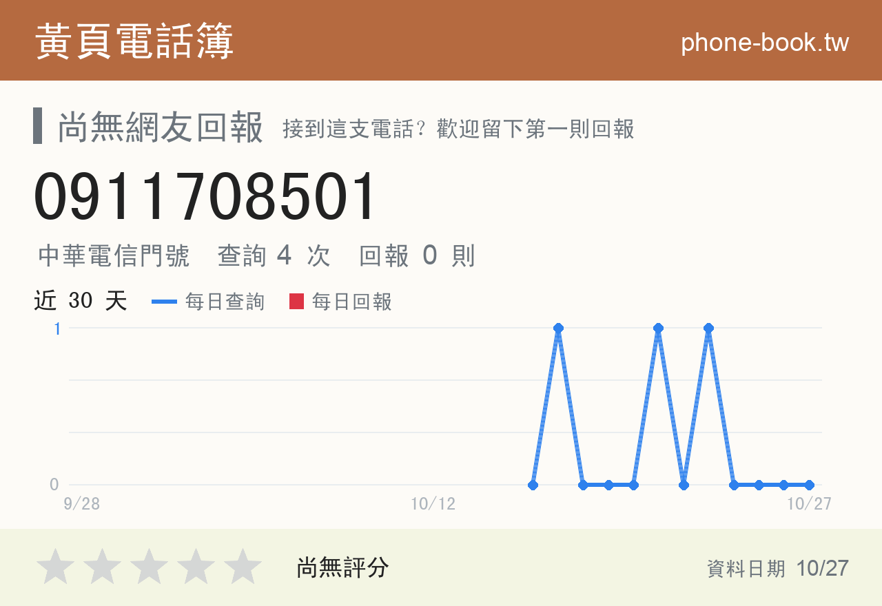 0911708501 評分卡：查詢 4 次、網友回報 0 則