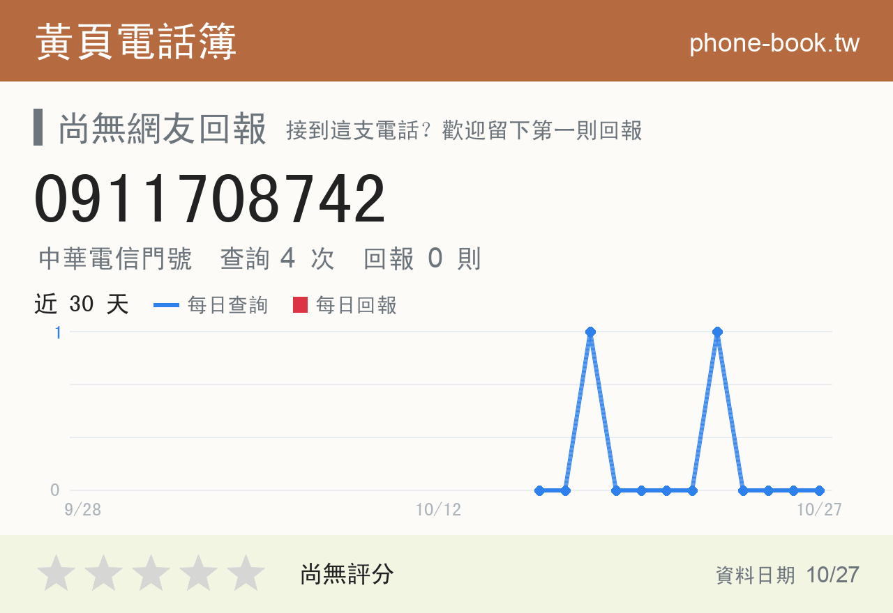 0911708742 評分卡：查詢 4 次、網友回報 0 則