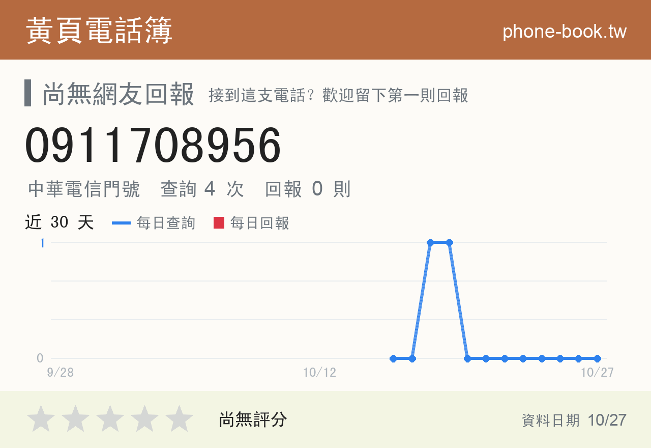 0911708956 評分卡：查詢 4 次、網友回報 0 則