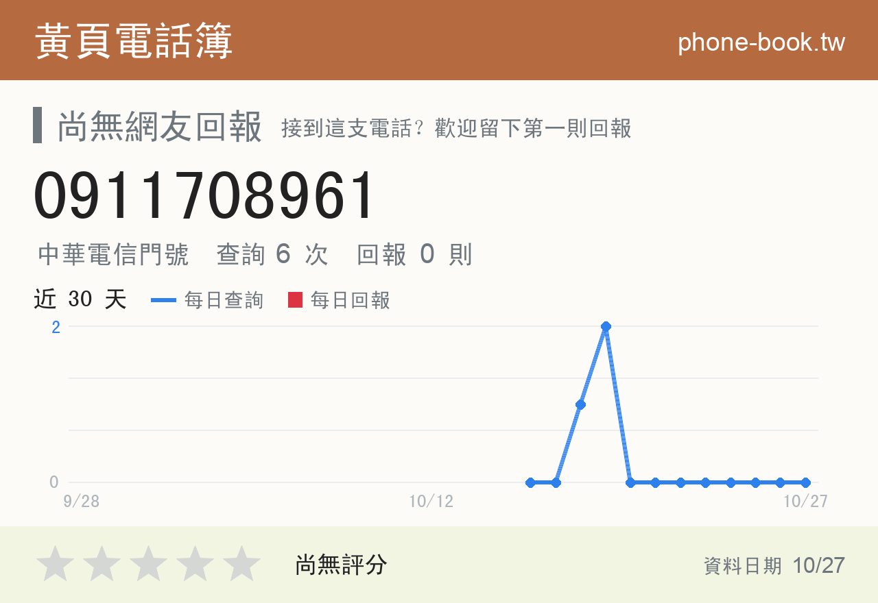 0911708961 評分卡：查詢 6 次、網友回報 0 則
