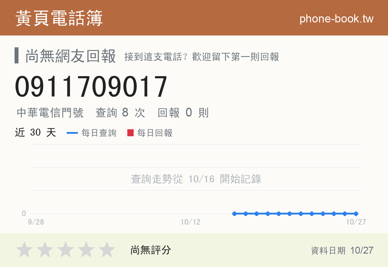 0911709017 評分卡：查詢 8 次、網友回報 0 則