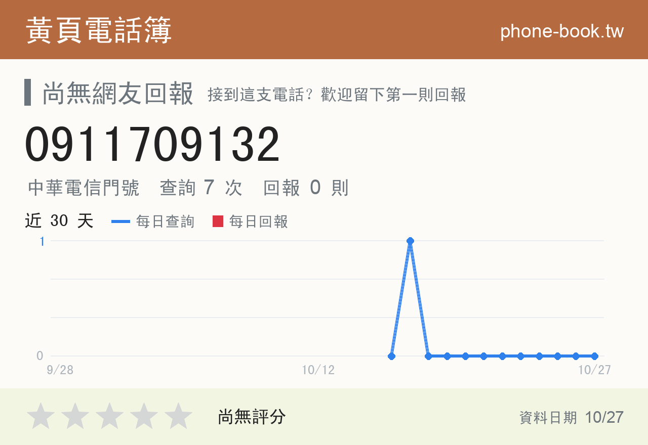0911709132 評分卡：查詢 7 次、網友回報 0 則