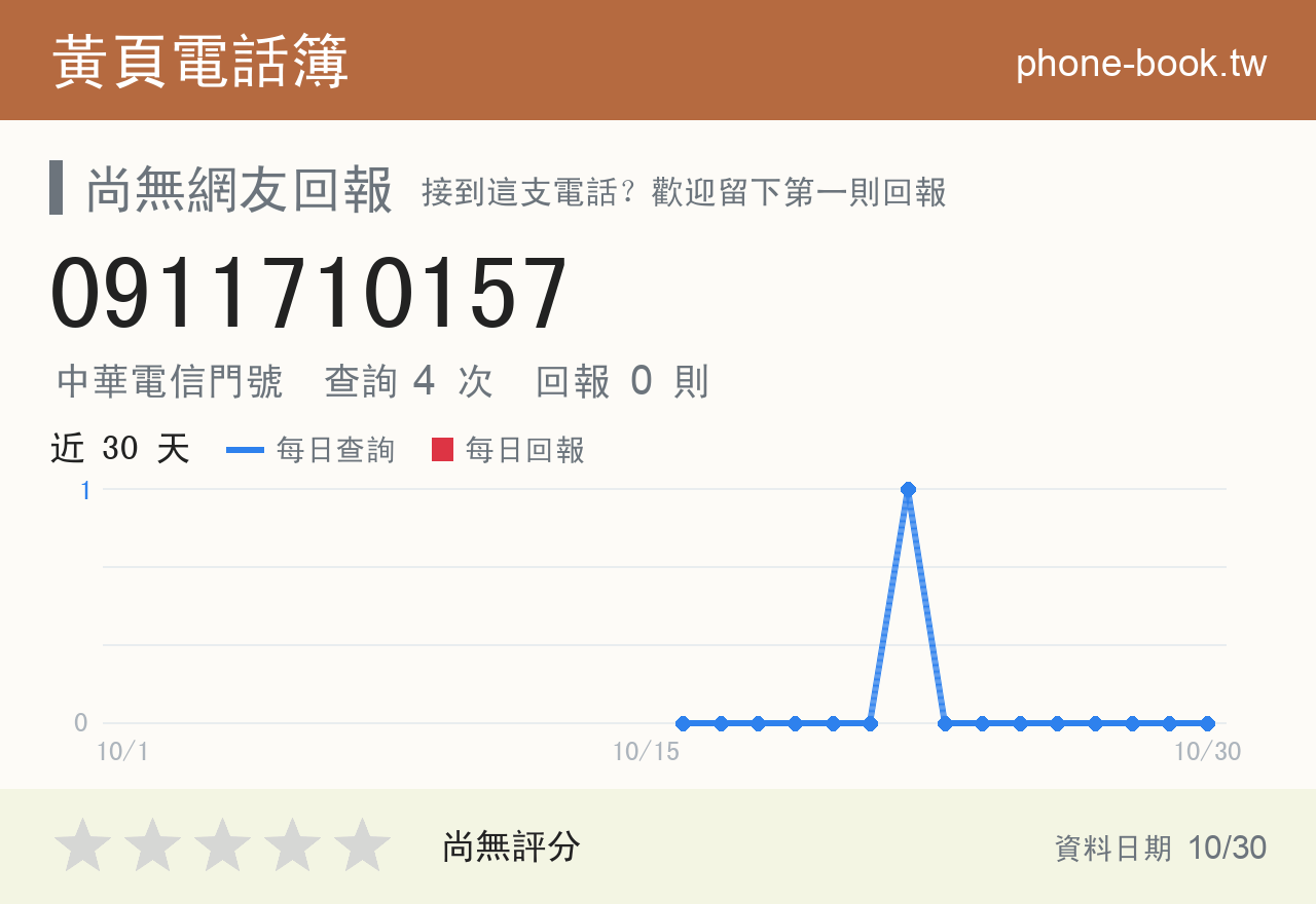 0911710157 評分卡：查詢 4 次、網友回報 0 則