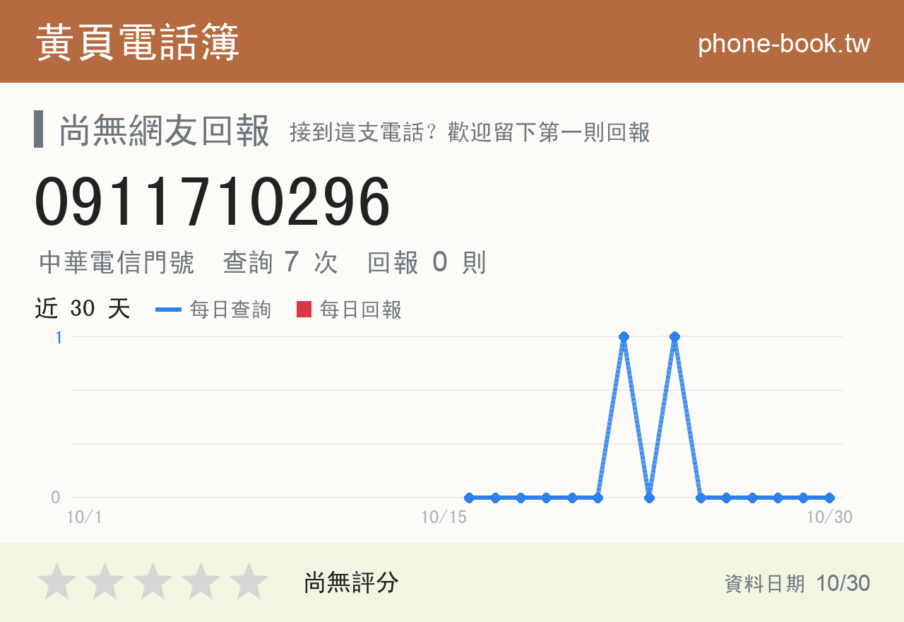0911710296 評分卡：查詢 7 次、網友回報 0 則