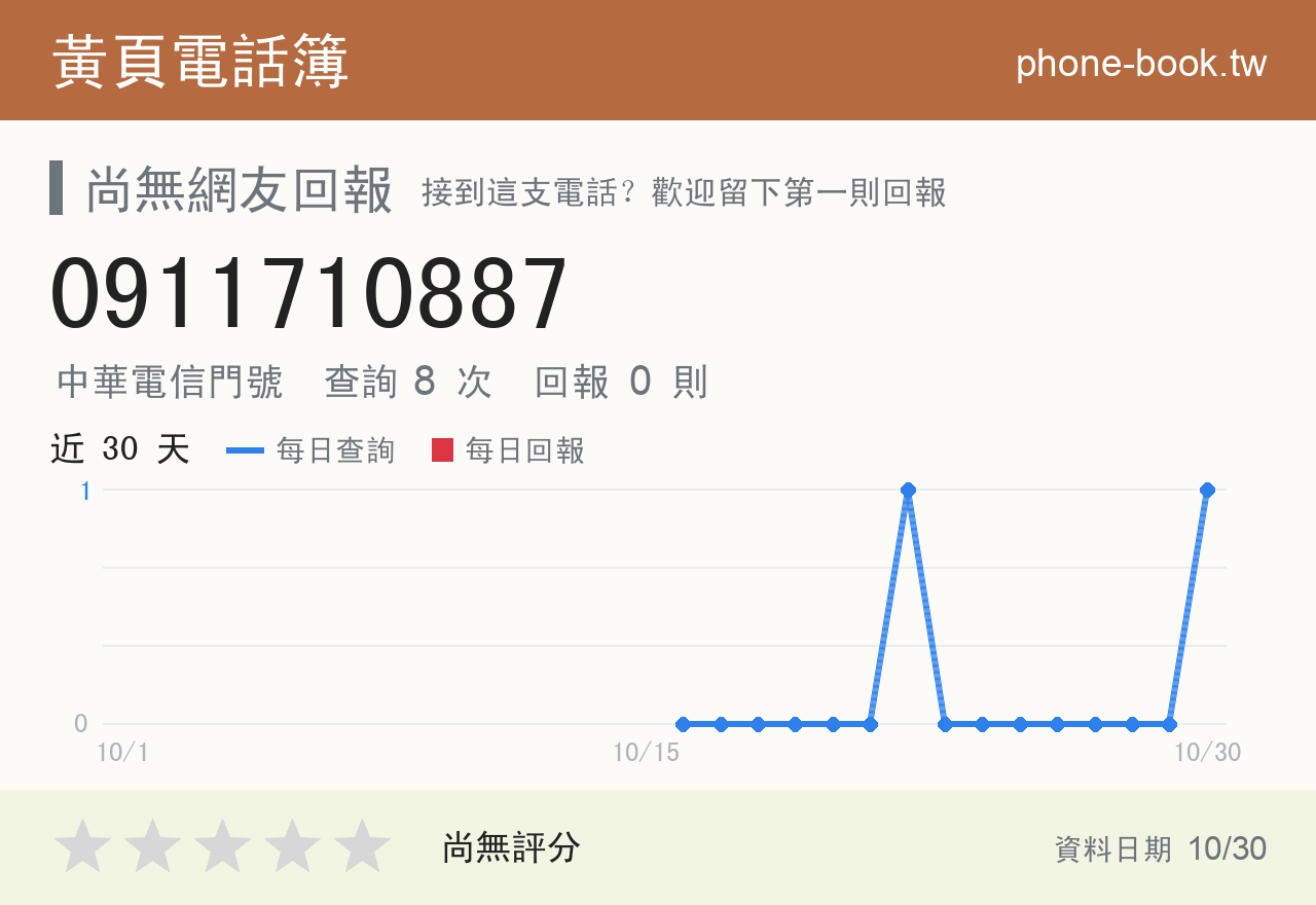 0911710887 評分卡：查詢 8 次、網友回報 0 則
