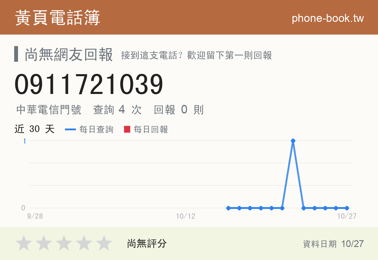 0911721039 評分卡：查詢 4 次、網友回報 0 則
