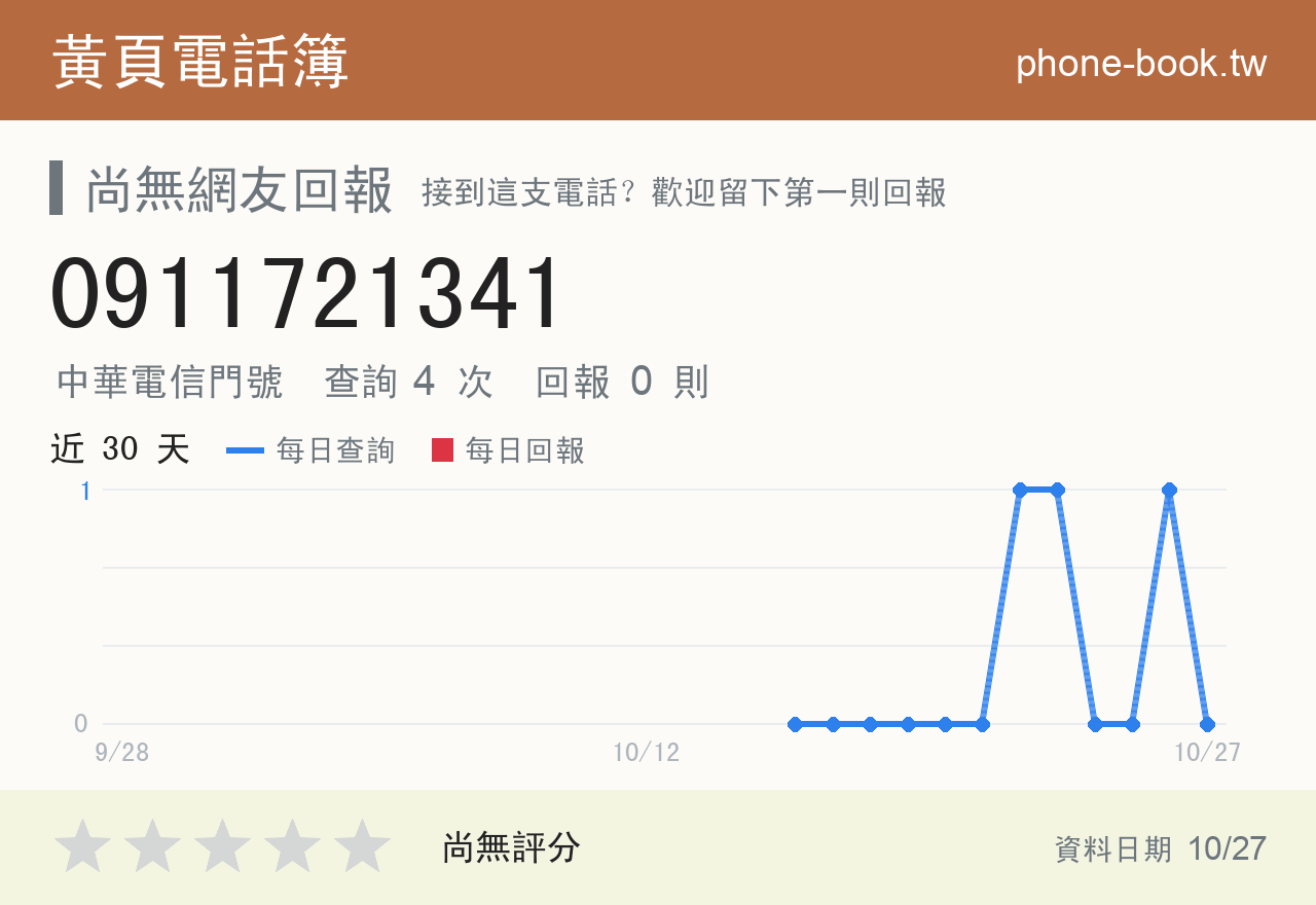 0911721341 評分卡：查詢 4 次、網友回報 0 則