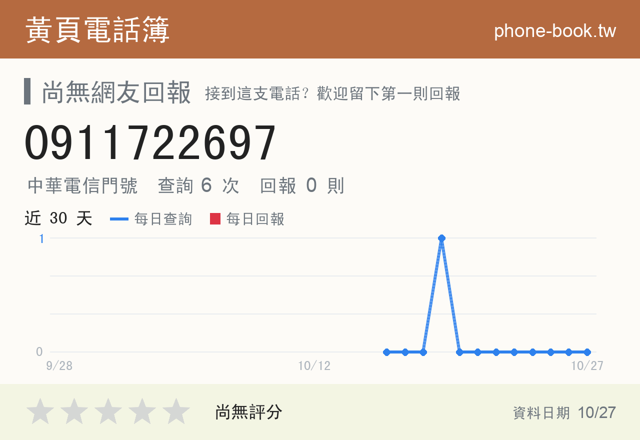 0911722697 評分卡：查詢 6 次、網友回報 0 則