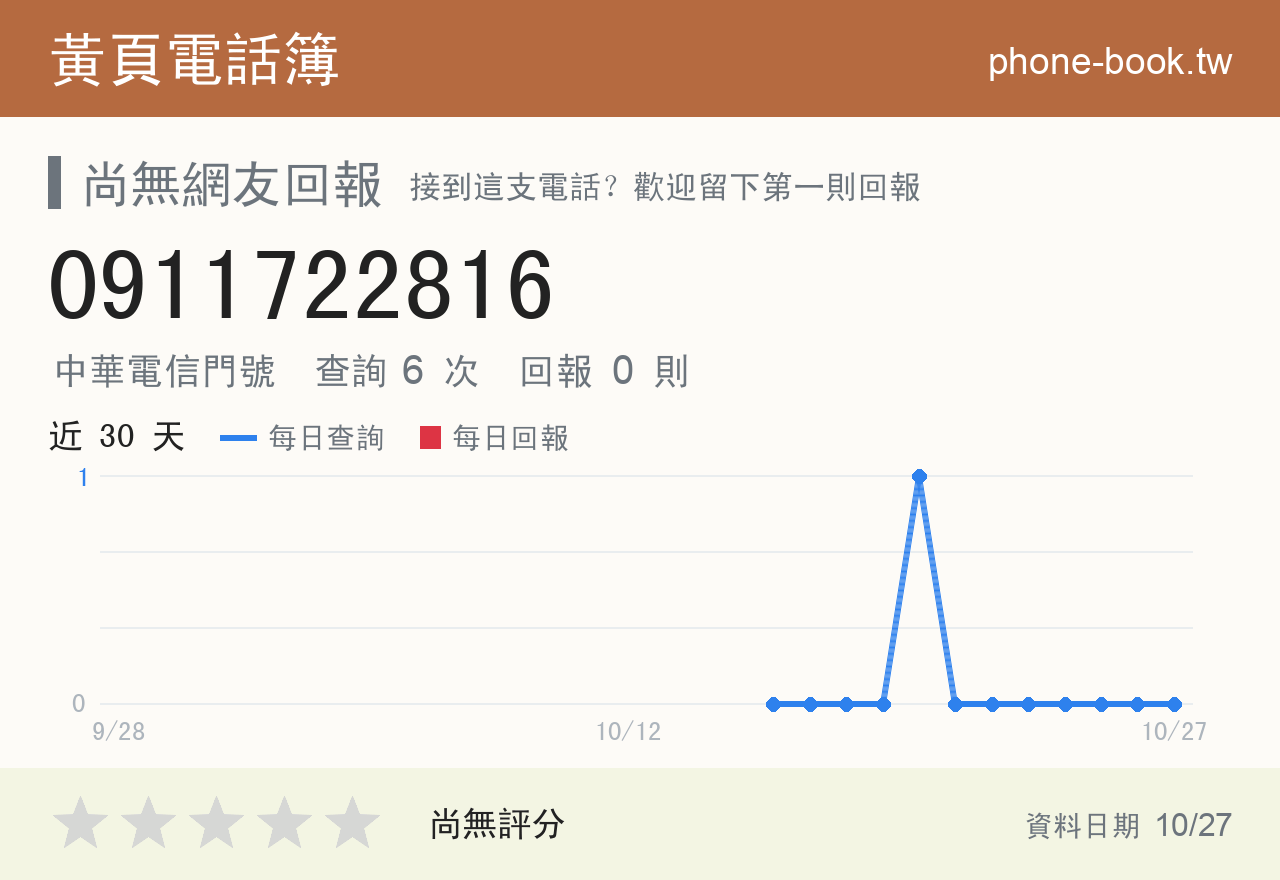 0911722816 評分卡：查詢 6 次、網友回報 0 則