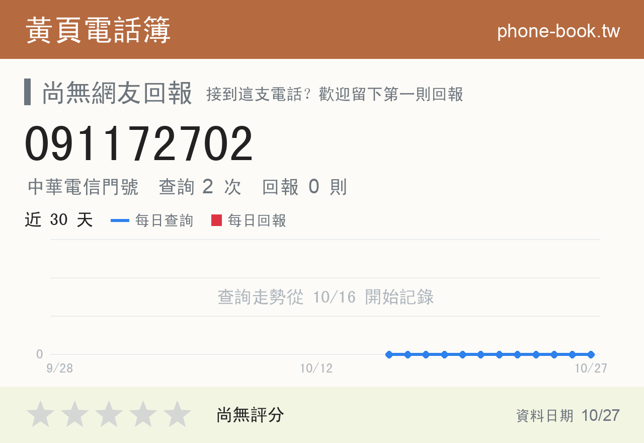 091172702 評分卡：查詢 2 次、網友回報 0 則