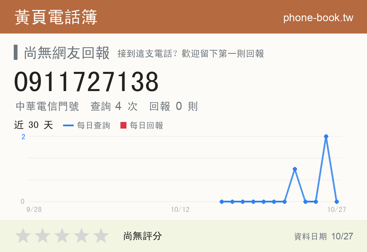 0911727138 評分卡：查詢 4 次、網友回報 0 則
