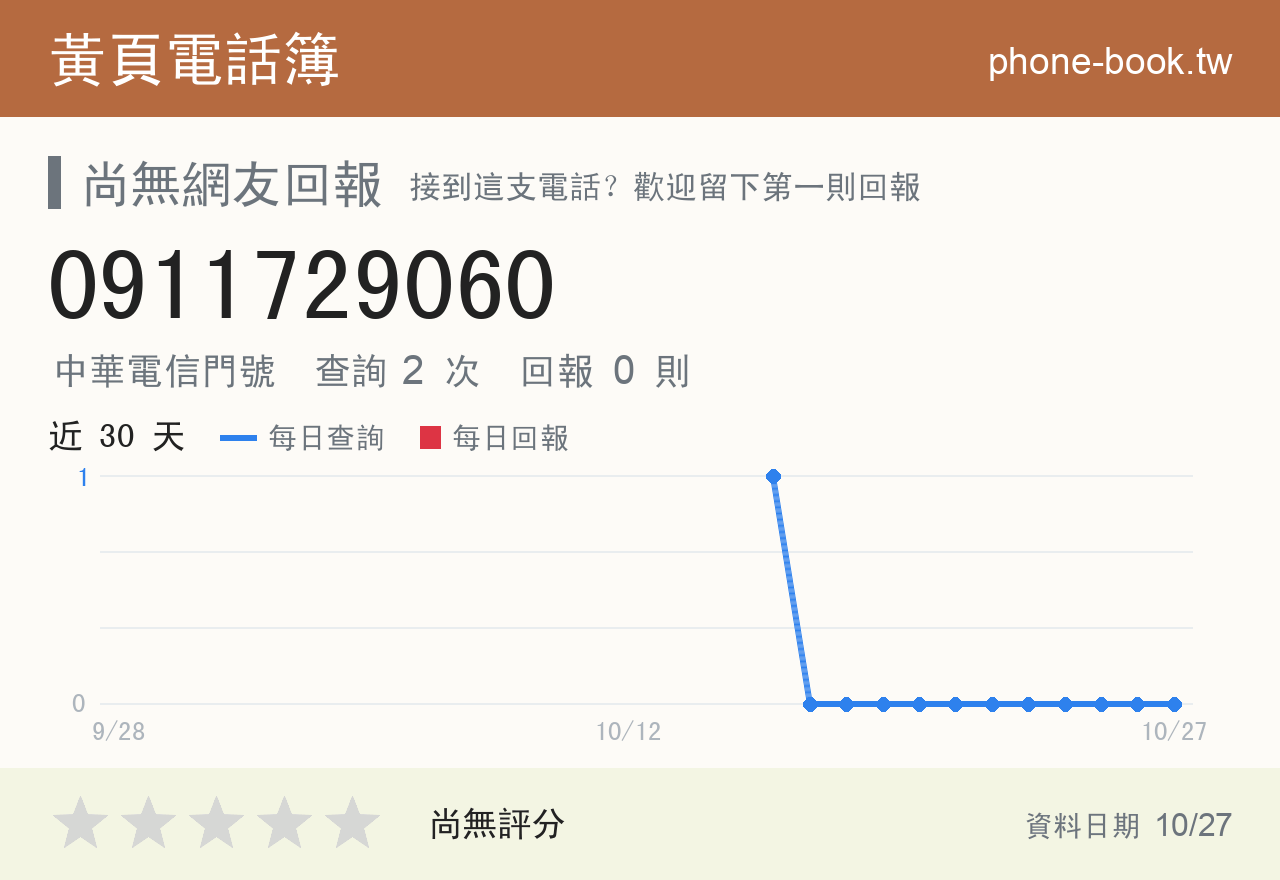 0911729060 評分卡：查詢 2 次、網友回報 0 則