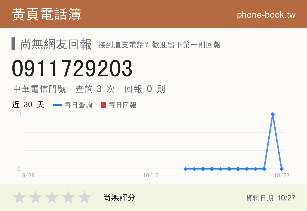 0911729203 評分卡：查詢 3 次、網友回報 0 則