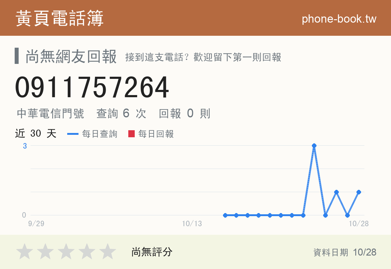 0911757264 評分卡：查詢 6 次、網友回報 0 則