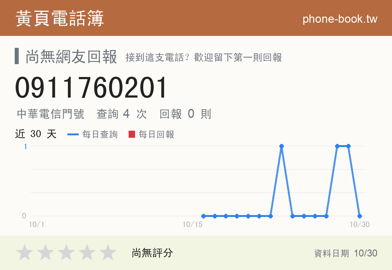 0911760201 評分卡：查詢 4 次、網友回報 0 則