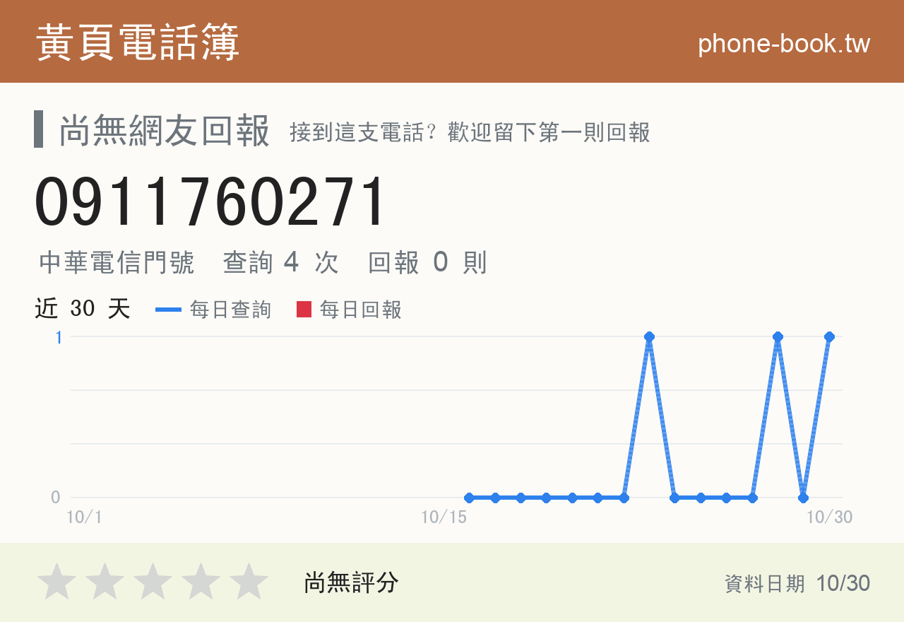 0911760271 評分卡：查詢 4 次、網友回報 0 則