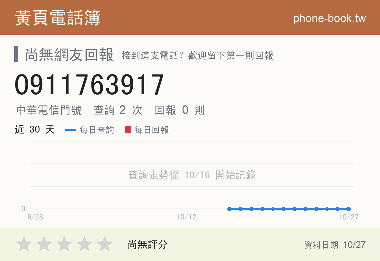 0911763917 評分卡：查詢 2 次、網友回報 0 則