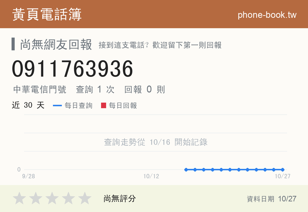 0911763936 評分卡：查詢 1 次、網友回報 0 則
