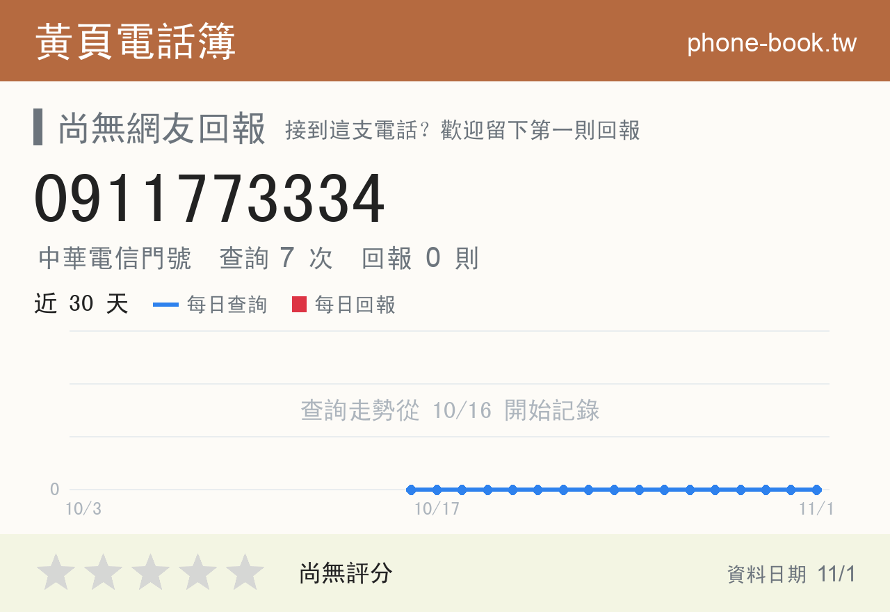 0911773334 評分卡：查詢 7 次、網友回報 0 則