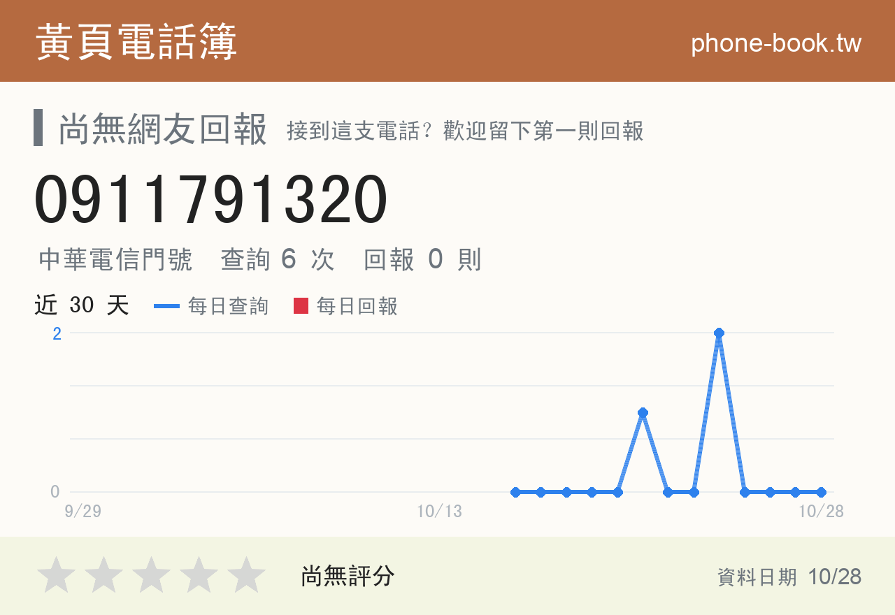 0911791320 評分卡：查詢 6 次、網友回報 0 則