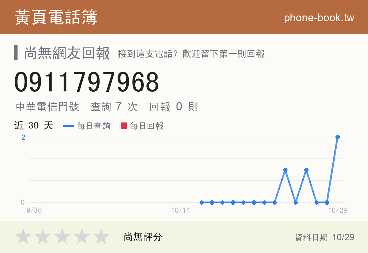 0911797968 評分卡：查詢 6 次、網友回報 0 則