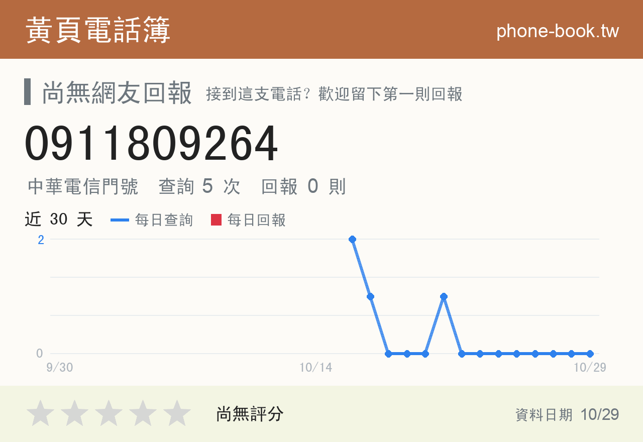0911809264 評分卡：查詢 5 次、網友回報 0 則