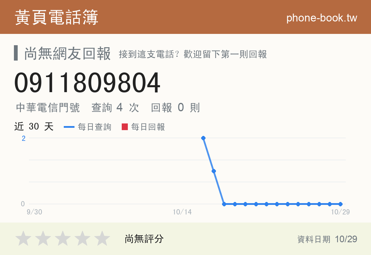 0911809804 評分卡：查詢 4 次、網友回報 0 則