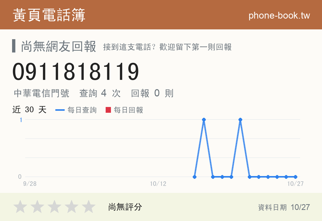 0911818119 評分卡：查詢 4 次、網友回報 0 則