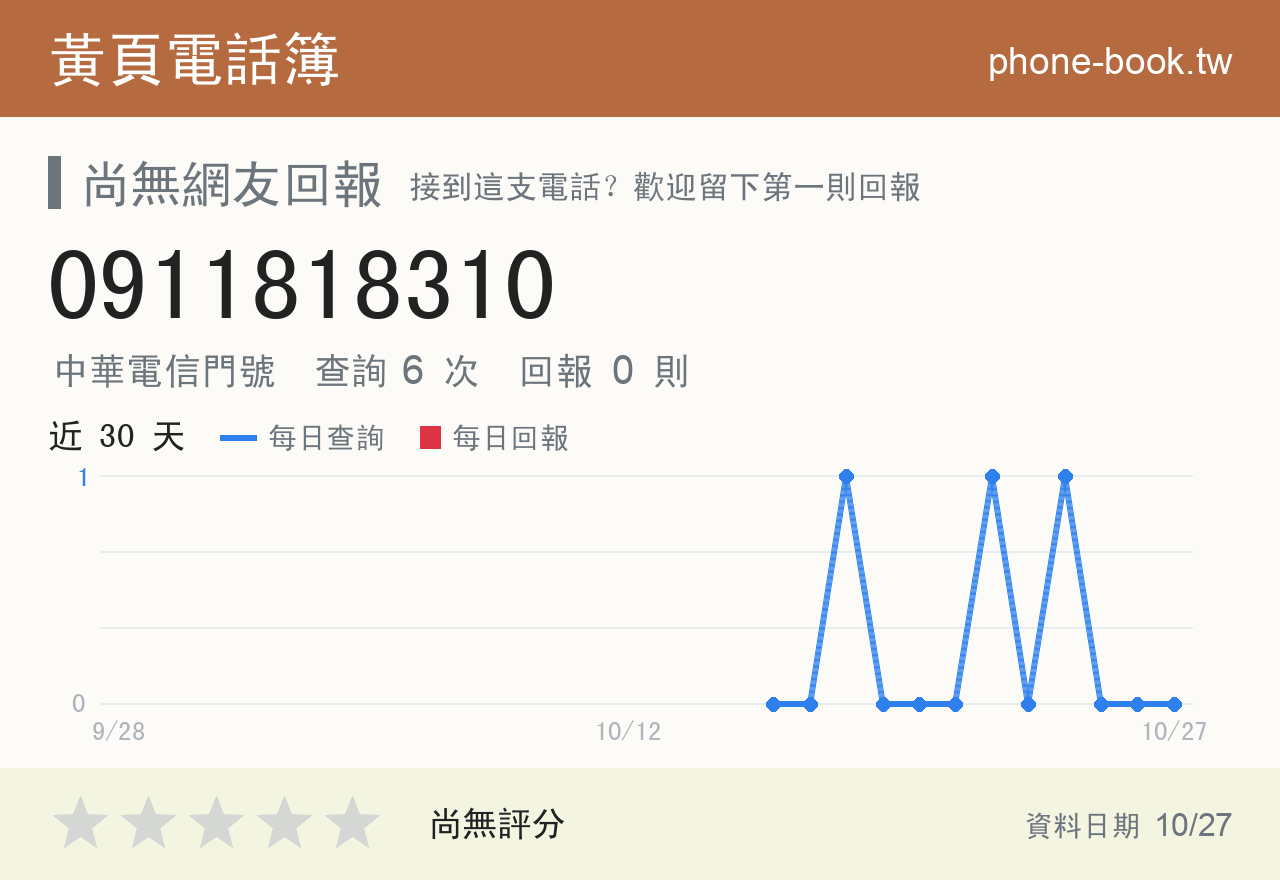 0911818310 評分卡：查詢 6 次、網友回報 0 則