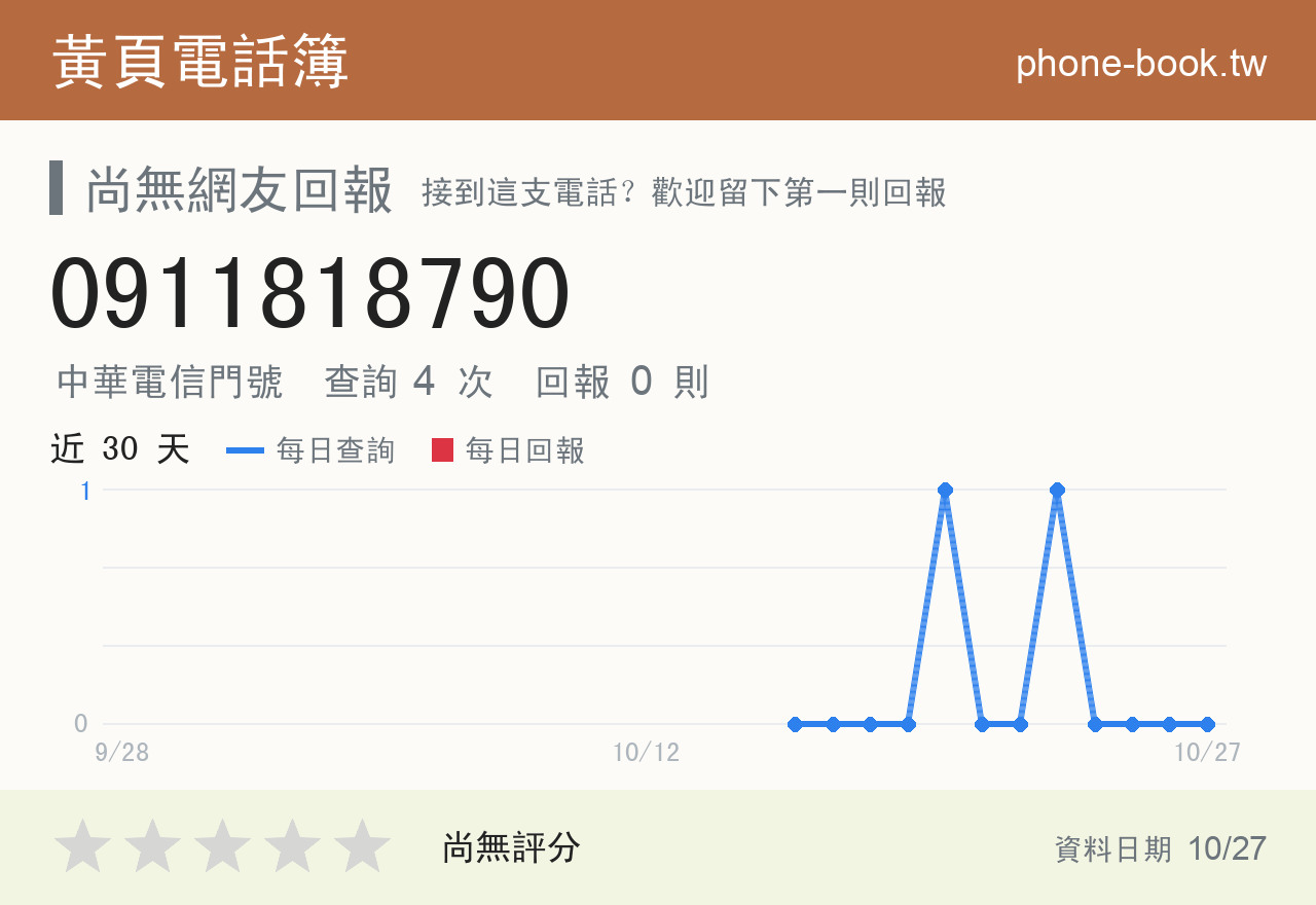 0911818790 評分卡：查詢 4 次、網友回報 0 則