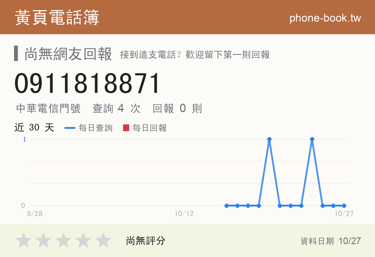 0911818871 評分卡：查詢 4 次、網友回報 0 則