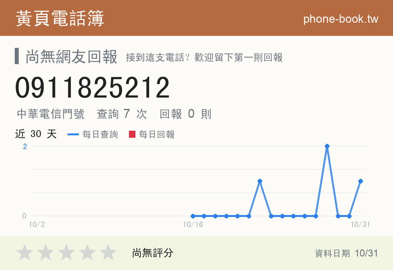0911825212 評分卡：查詢 7 次、網友回報 0 則