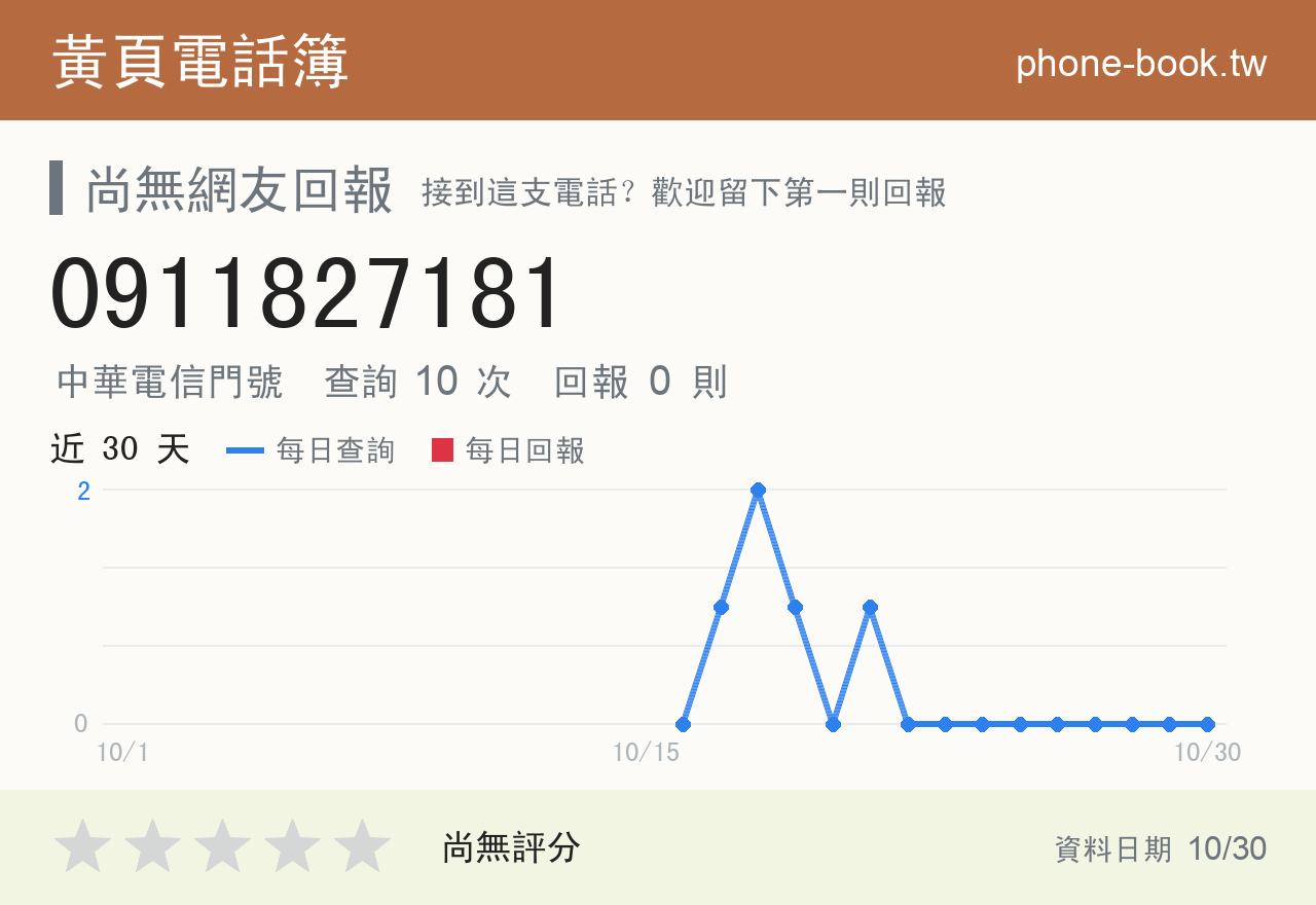 0911827181 評分卡：查詢 10 次、網友回報 0 則