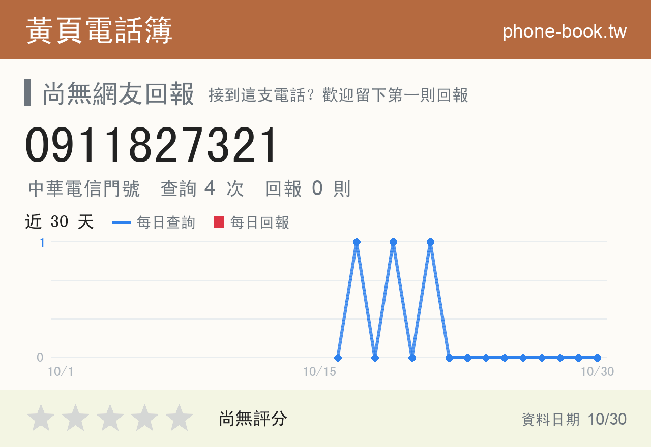 0911827321 評分卡：查詢 4 次、網友回報 0 則