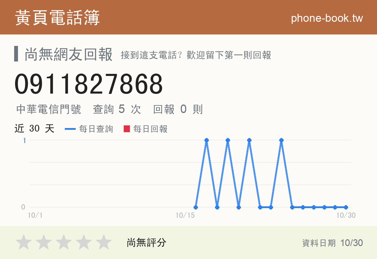 0911827868 評分卡：查詢 5 次、網友回報 0 則