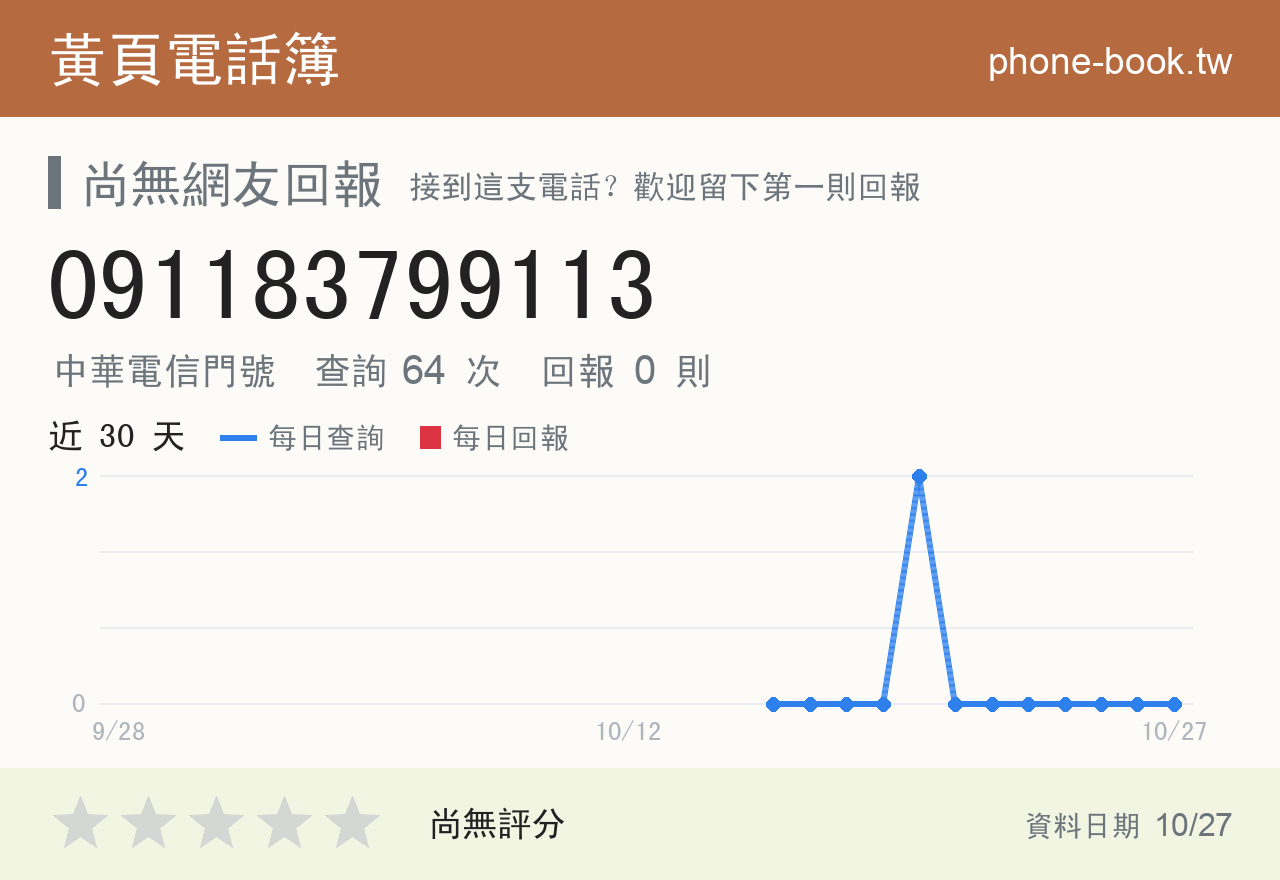 091183799113 評分卡：查詢 64 次、網友回報 0 則