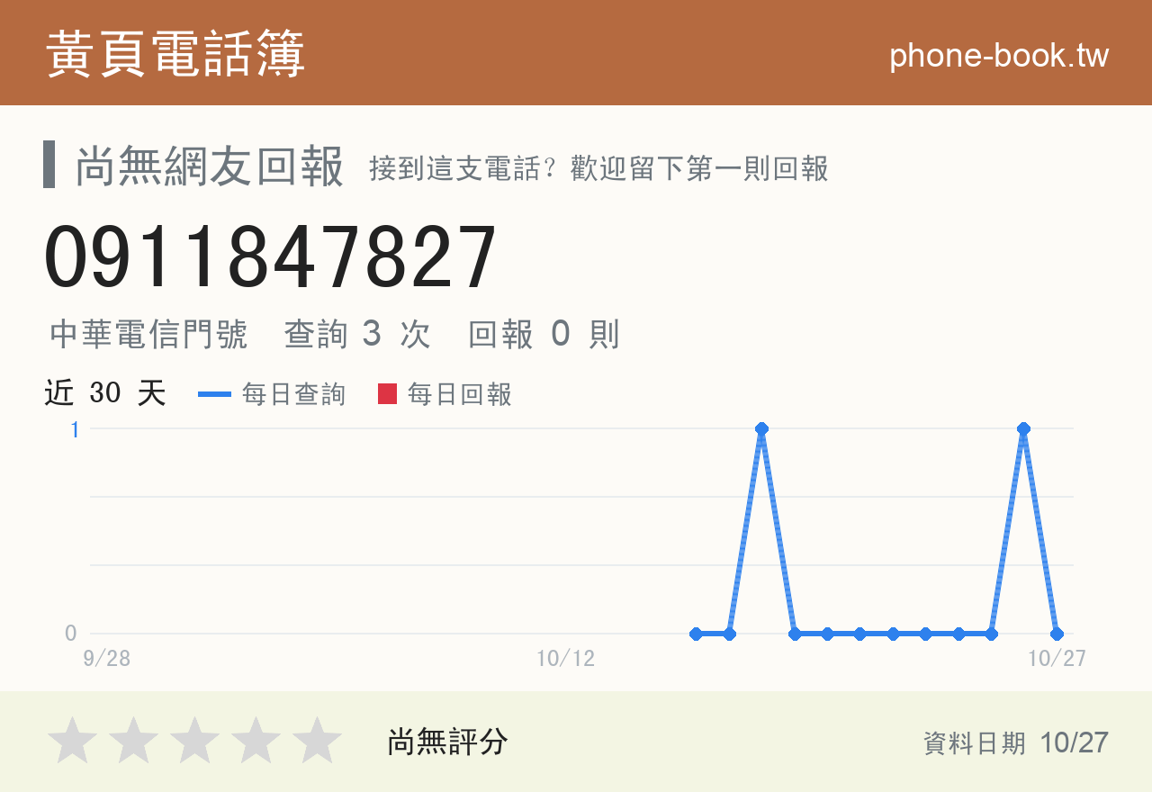 0911847827 評分卡：查詢 3 次、網友回報 0 則