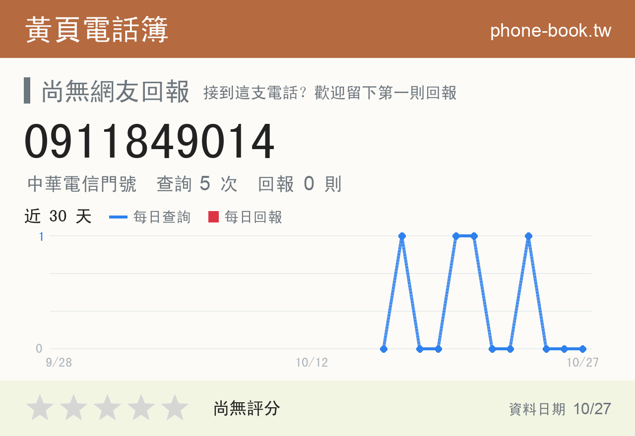 0911849014 評分卡：查詢 5 次、網友回報 0 則