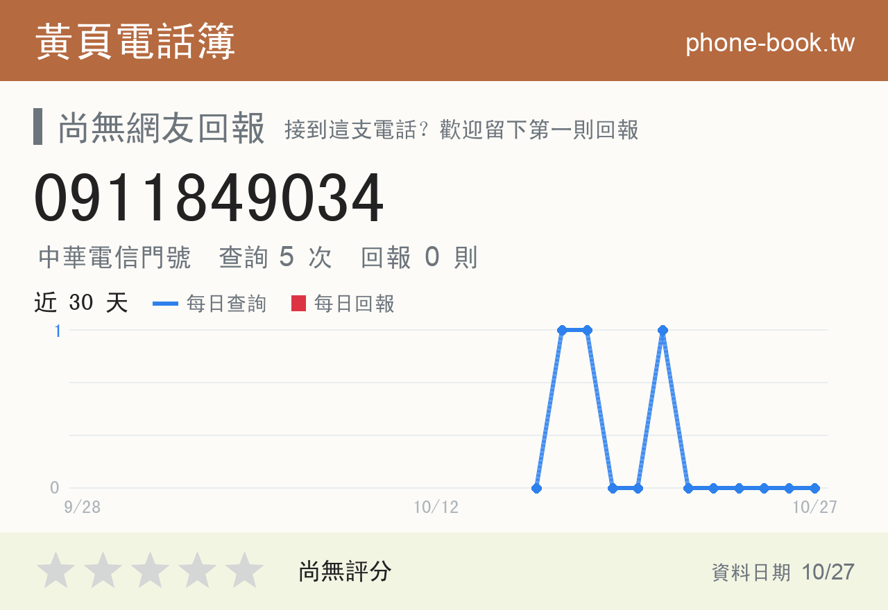0911849034 評分卡：查詢 5 次、網友回報 0 則
