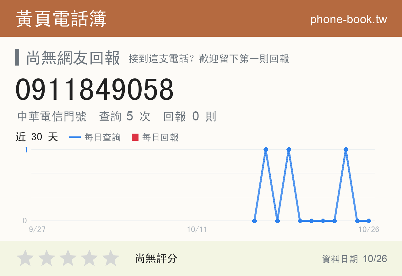 0911849058 評分卡：查詢 5 次、網友回報 0 則