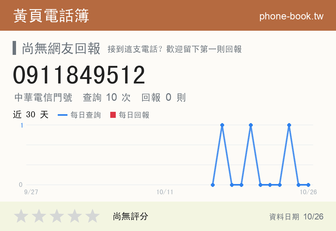 0911849512 評分卡：查詢 10 次、網友回報 0 則
