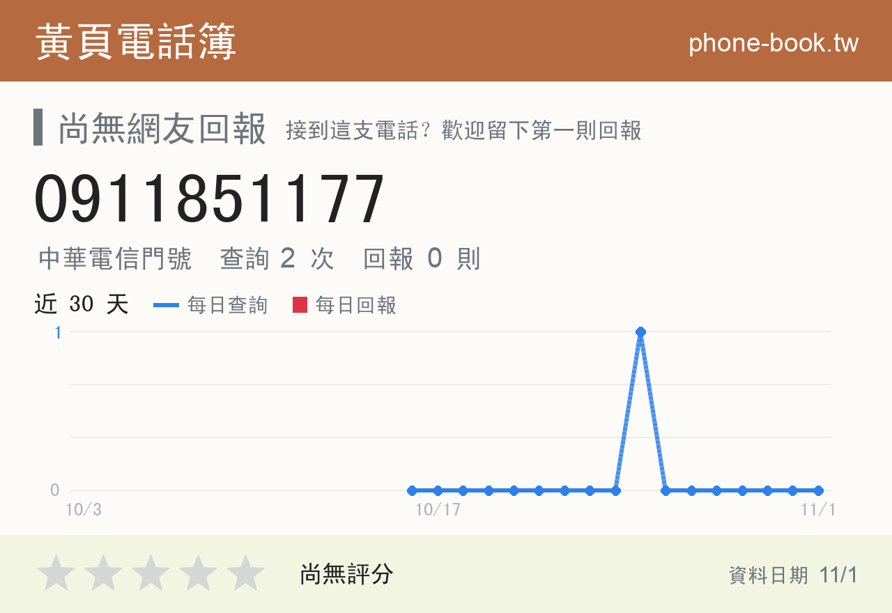 0911851177 評分卡：查詢 2 次、網友回報 0 則