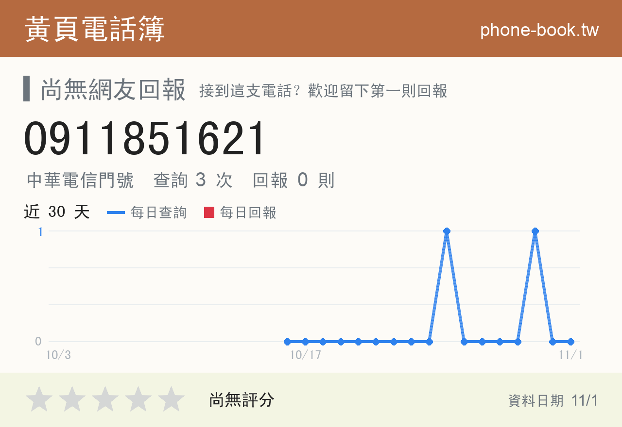 0911851621 評分卡：查詢 3 次、網友回報 0 則