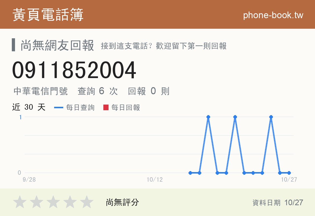 0911852004 評分卡：查詢 6 次、網友回報 0 則
