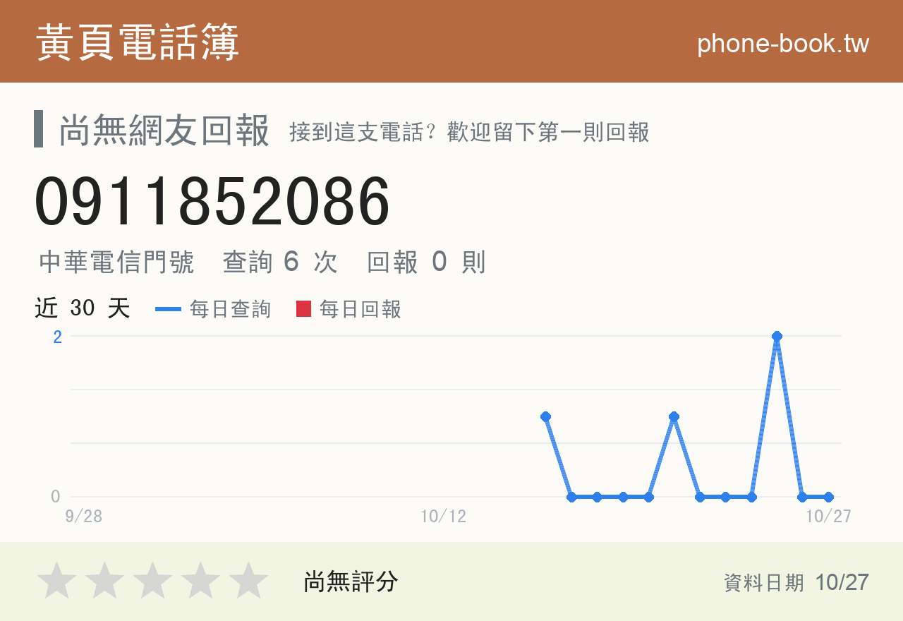 0911852086 評分卡：查詢 6 次、網友回報 0 則