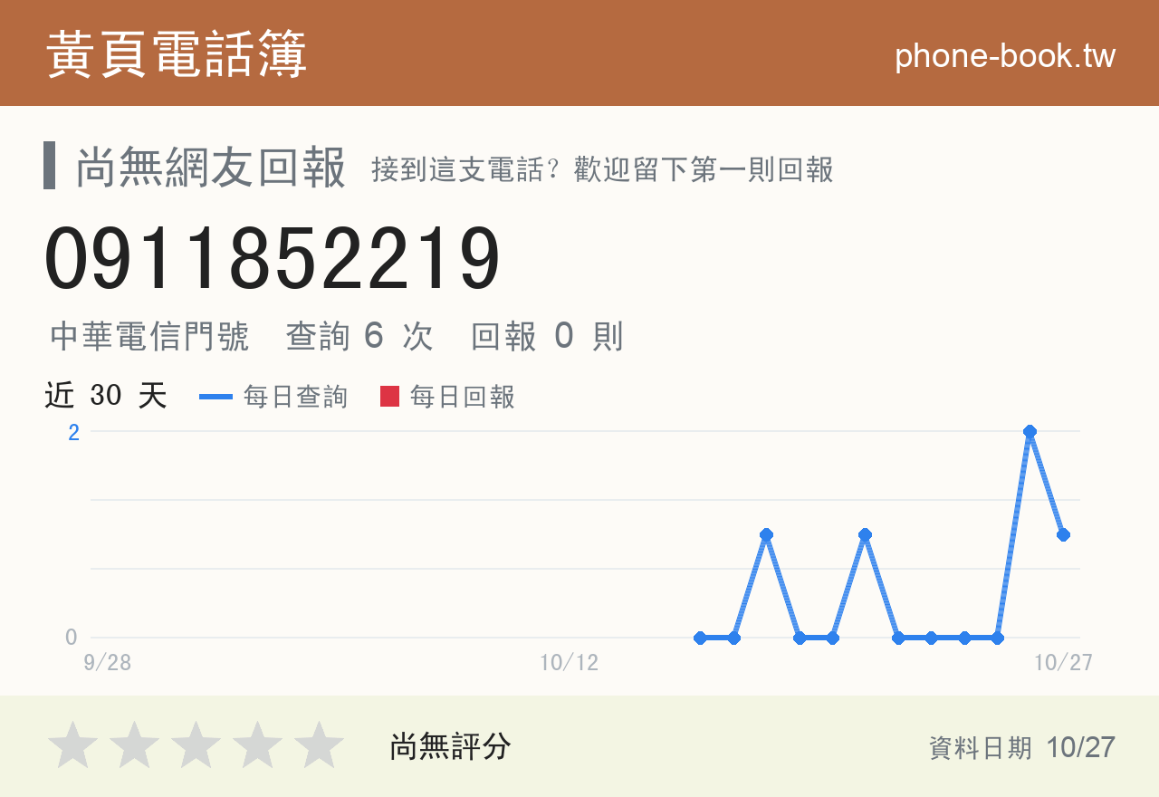 0911852219 評分卡：查詢 6 次、網友回報 0 則